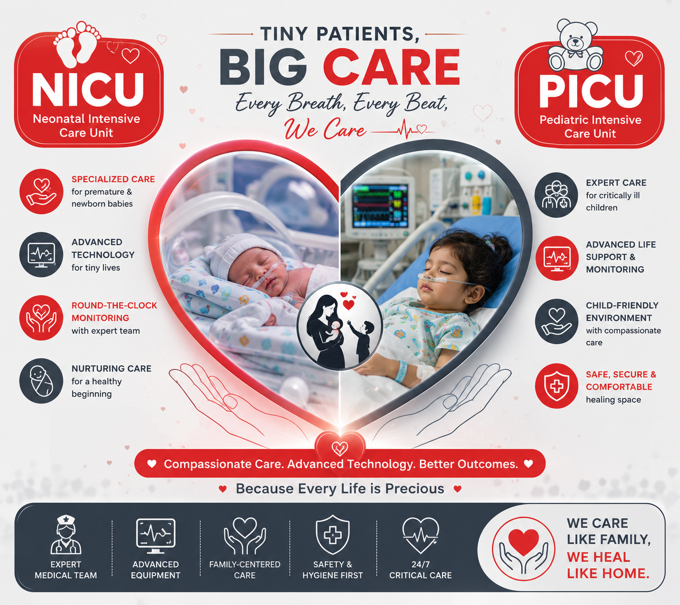 NICU PICU Ward 